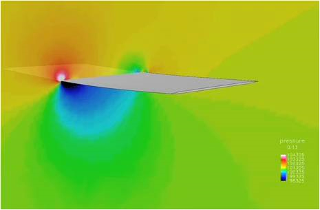 Wing-Flutter-Benchmark-Flow-Pressure-Distribution