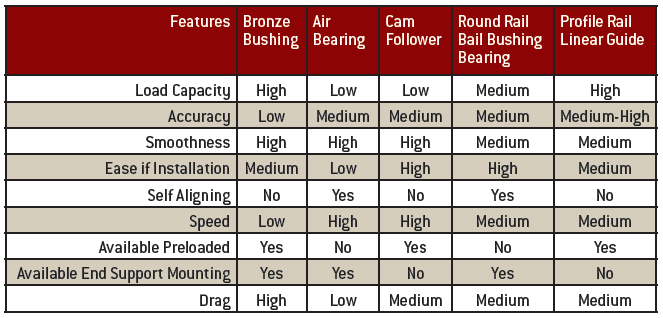 Lm Bearing Size Chart