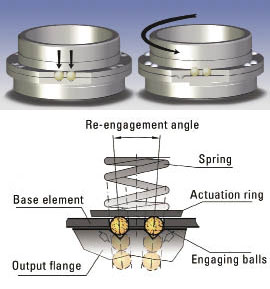 ratchet coupling