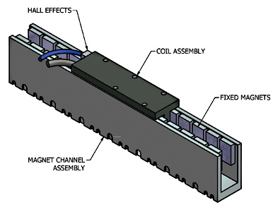 Linear Motor Design