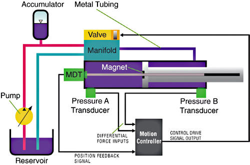 typical-hydraulic-circuit