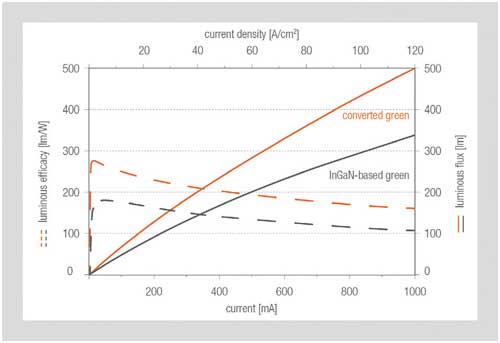 Osram-Opto2