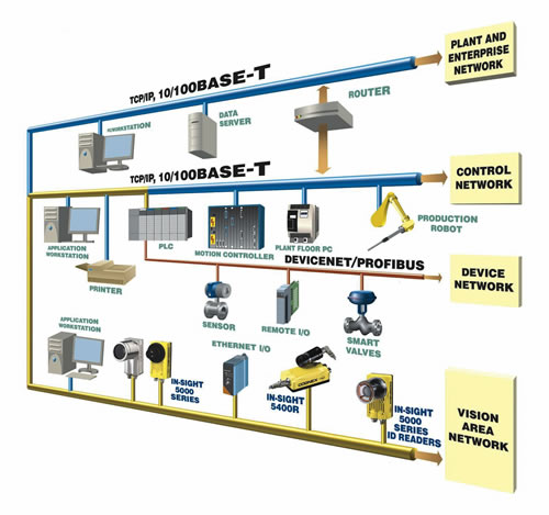 A_Network Diagram_300dpi Cognex.jpg