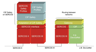 CIP.Safety.Dwg.jpg