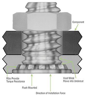 Thin Sheet Metal: What Is it and What Is it Used For? - Thin Metal Sales