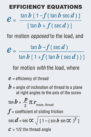 efficiency equations