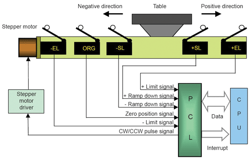 Fig.2.gif