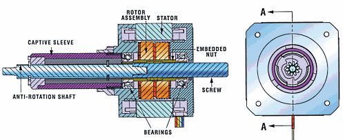 convert rotary motion into linear diagram