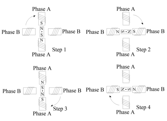 two phase motor step sequence