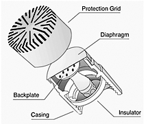 Condenser microphone