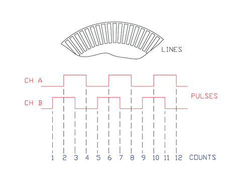 Line Drawing lines pulses counts.gif