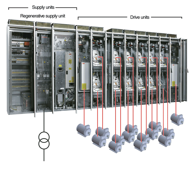 Multidrive_Supply_Inverter_Sides.gif