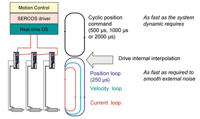 SERCOS.Interface.jpg