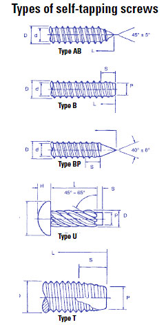 Self Tapping Screw Thread Chart