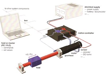 Motor's Nominal voltage versus a Controller's Supply voltage? – maxon  Support