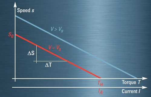 Selecting Small DC Motors for Low-power Applications