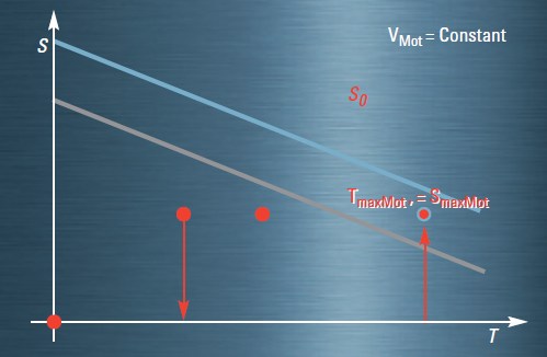 Selecting Small DC Motors for Low-power Applications