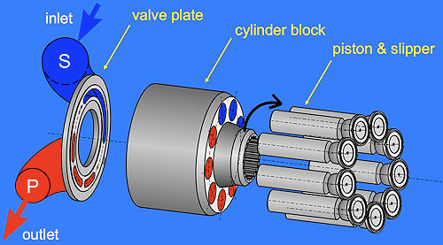 axial-piston-pump-1.jpg