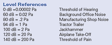 Table of Sound Sources and Their dB Ratings