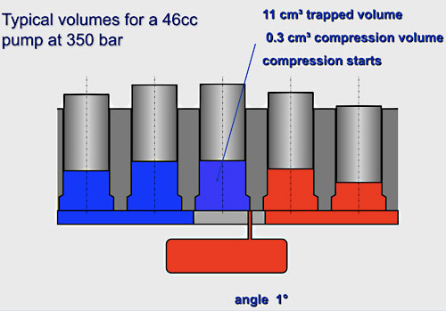 compression-chamber-4.jpg compression-chamber-4.jpg