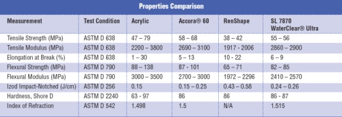 dmr clear resin chart.jpg