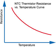 Thermistor Type Chart