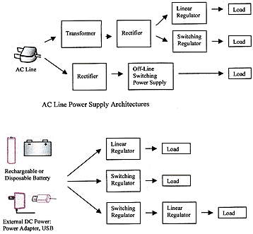 sources of electric power