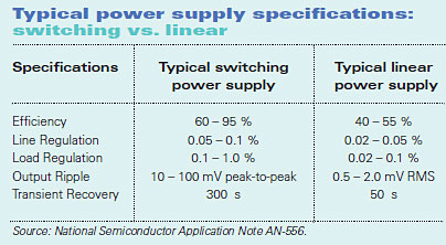 Linear vs. Switching Power Supplies, tech