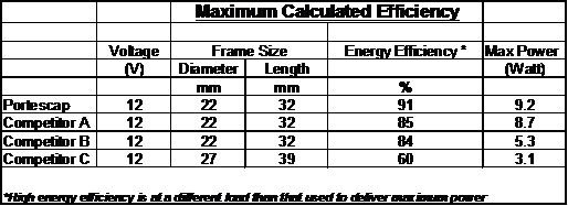 Dc Motor Size Chart