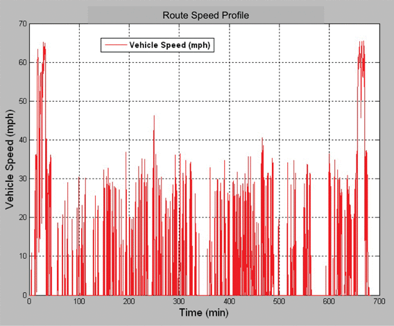route_speed_profile.gif route_speed_profile.gif