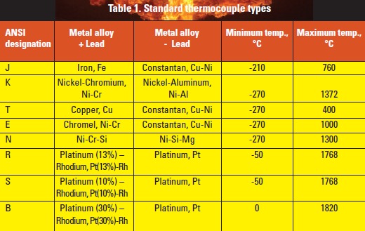 thermocouple types