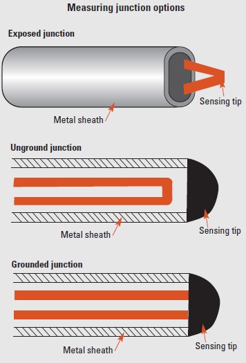 Thermocouple Junction and Type: Basic Guide on which type to choose