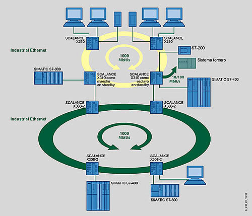 siemens-tia-ethernet-2.jpg