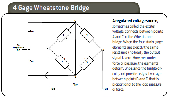4-gage-wheatstone-bridge