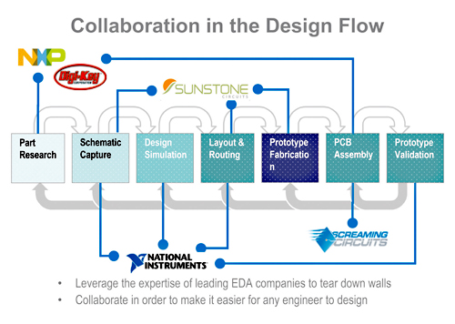 free the journey to enterprise