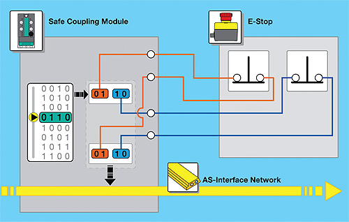 Field-mounted-Safety-at-Work-input-modules