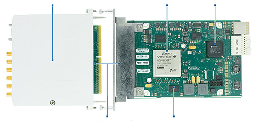 NI-FlexRIO-modules