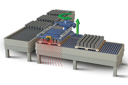 can palletizer