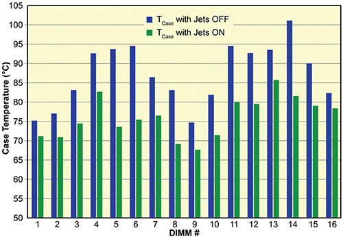 Results-from-CFD-simulation