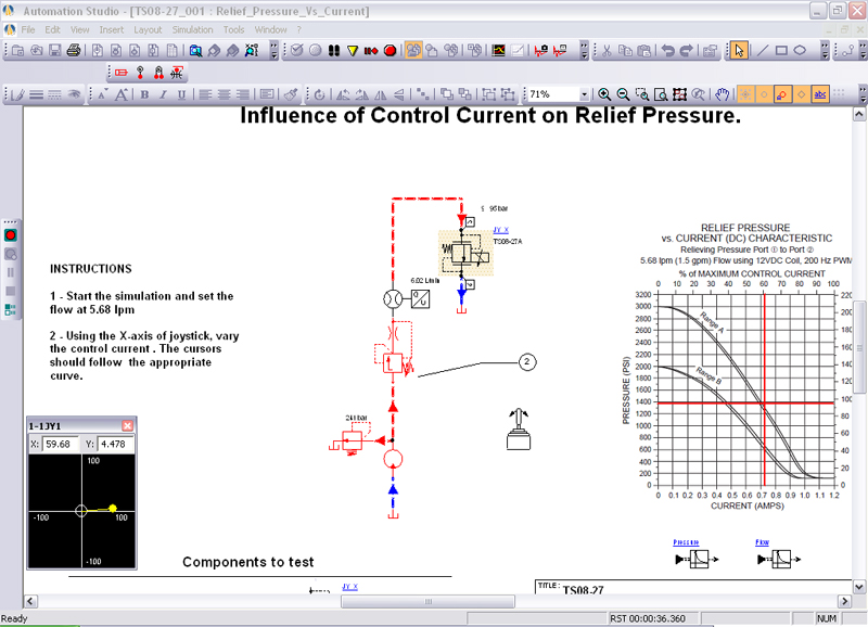 Testing-of-a-HydraForce-Valve-in-Automation-Studio