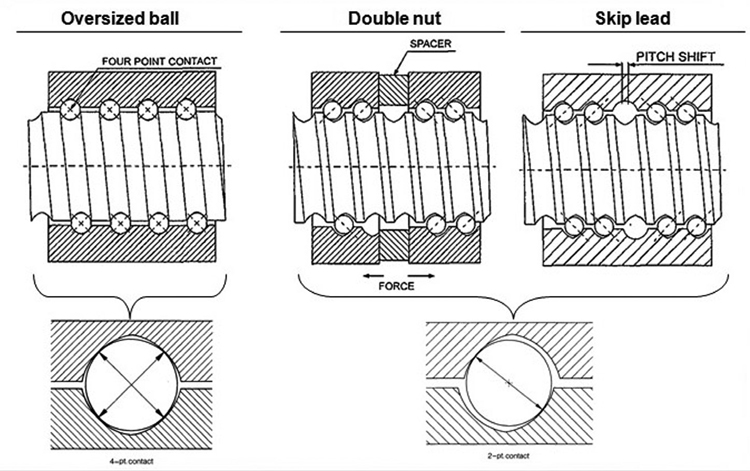 ball-screw-assemblies ball-screw-assemblies