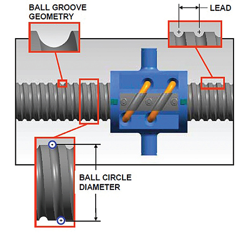 Ball Screw Accuracy Chart