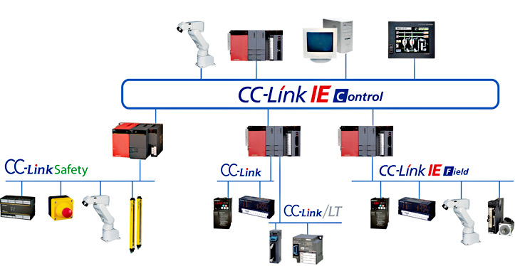 cc-link-Diagram1v3