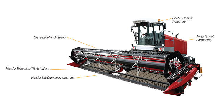 Combine harvester can use electric actuators