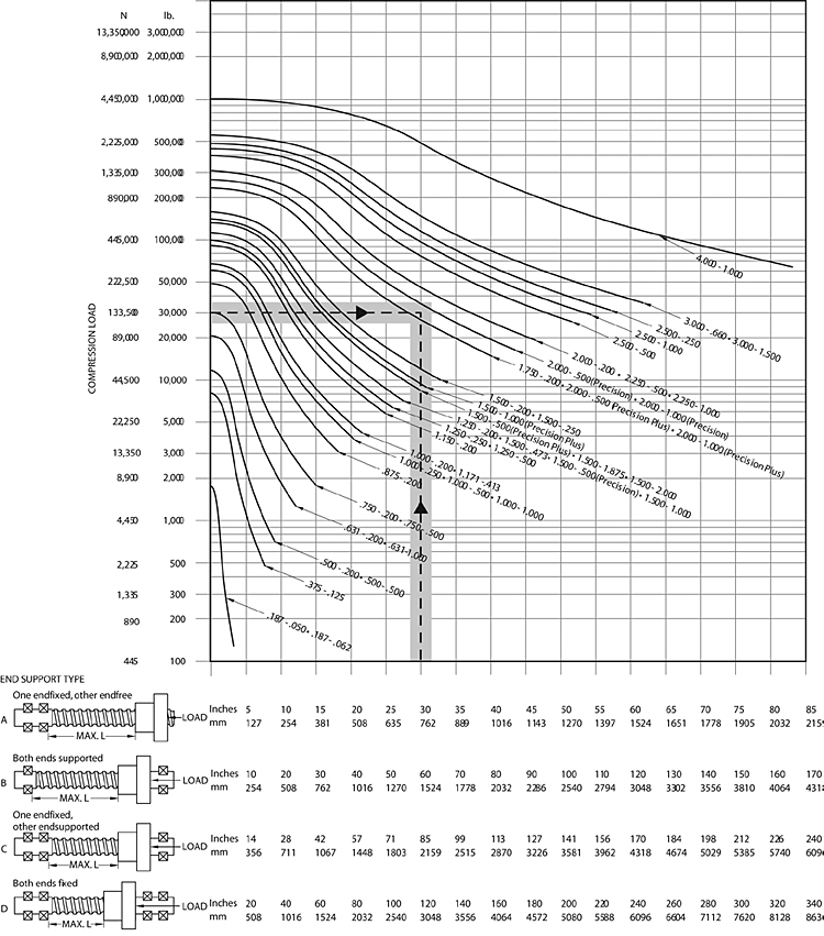 Ball Screw Accuracy Chart