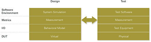 eda-and-test-bench-comparison