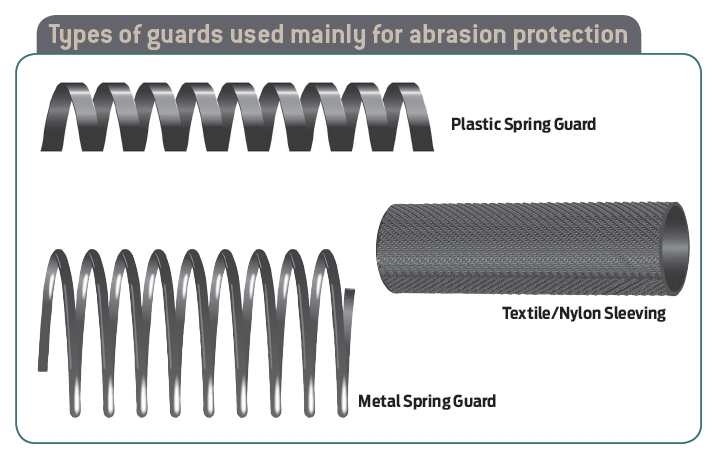 fluid-power-types-of-guards