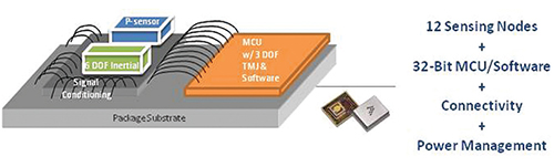 freescale-semicondutor