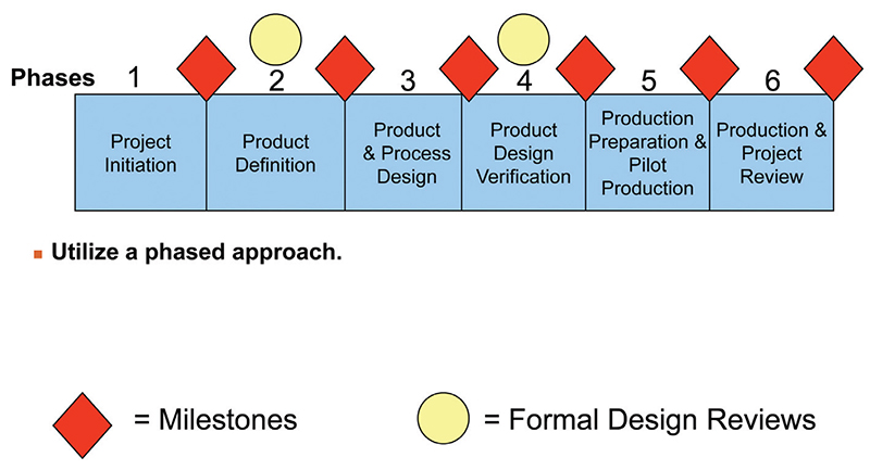 gate-mechanisms