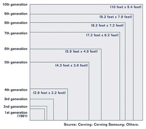 glass sizes